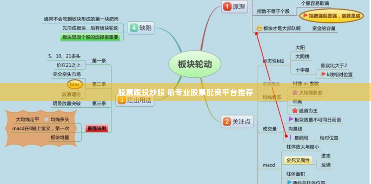 股票跟投炒股 最专业股票配资平台推荐
