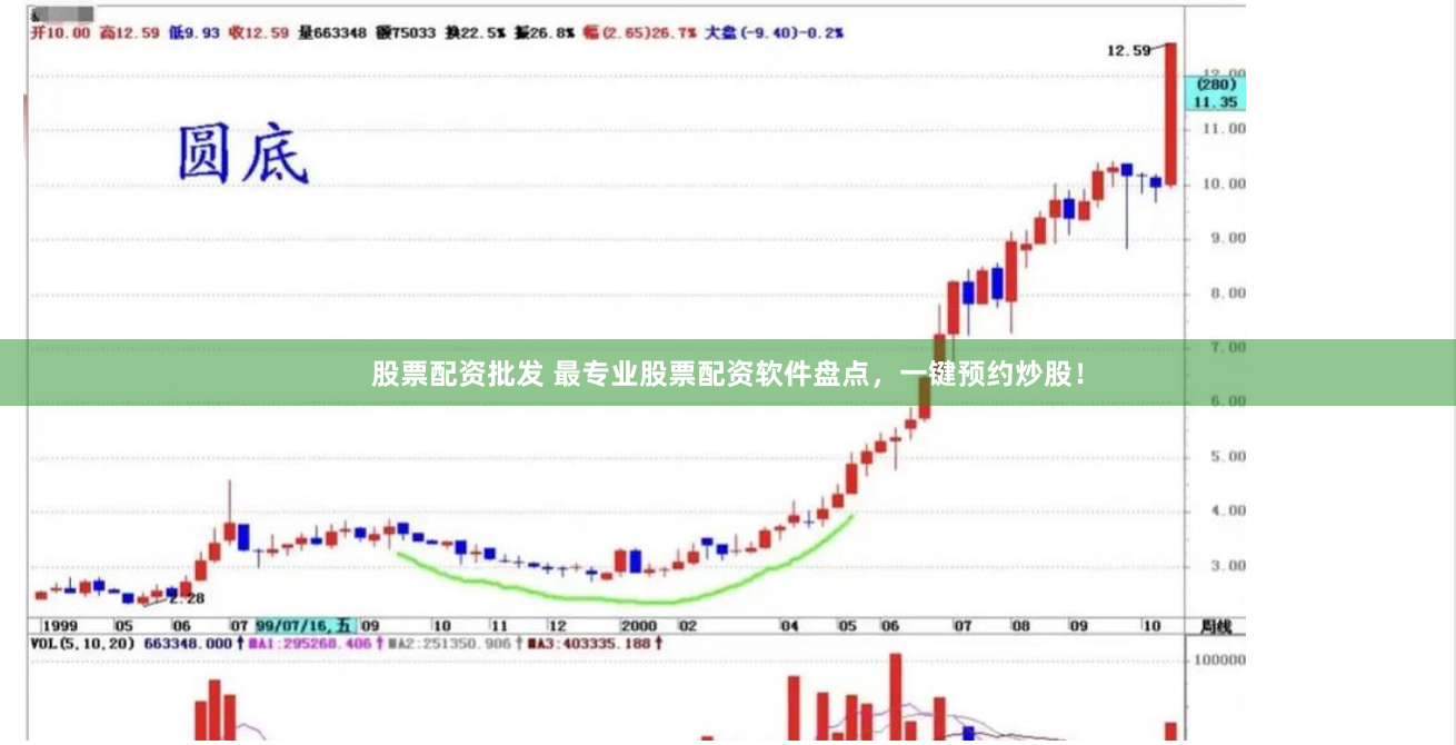 股票配资批发 最专业股票配资软件盘点，一键预约炒股！