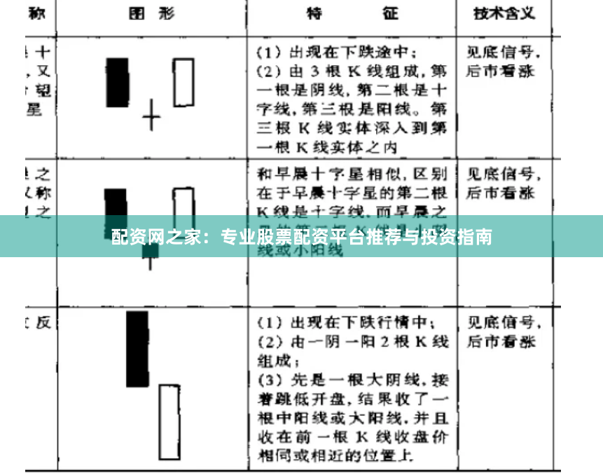 配资网之家：专业股票配资平台推荐与投资指南