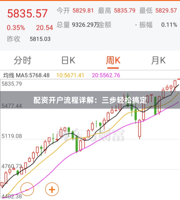 配资开户流程详解：三步轻松搞定